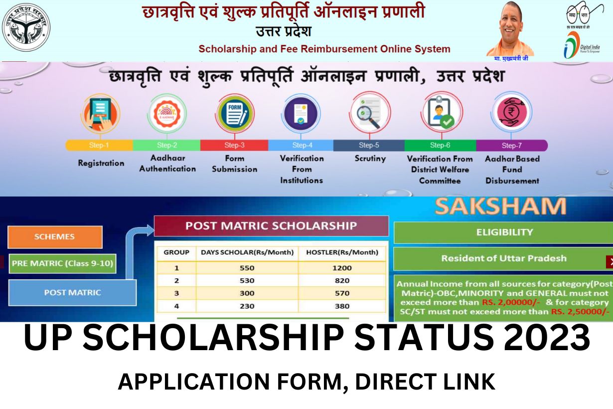 UP Scholarship Status 2023, Online Form, Application Form, Apply Online