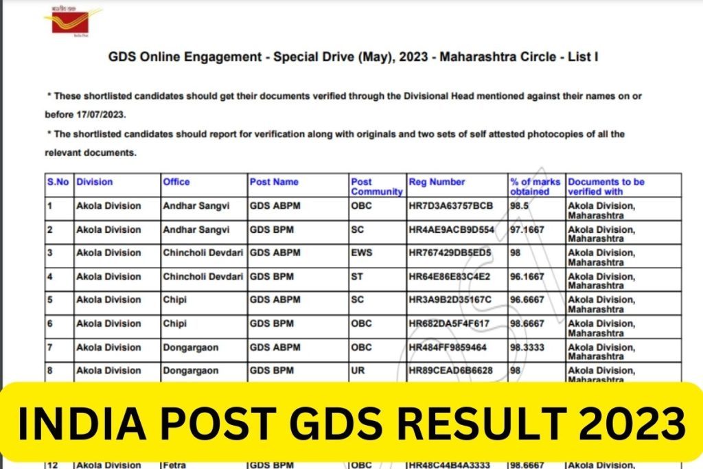 India Post GDS Result 2023, Merit List, Cut Off Marks