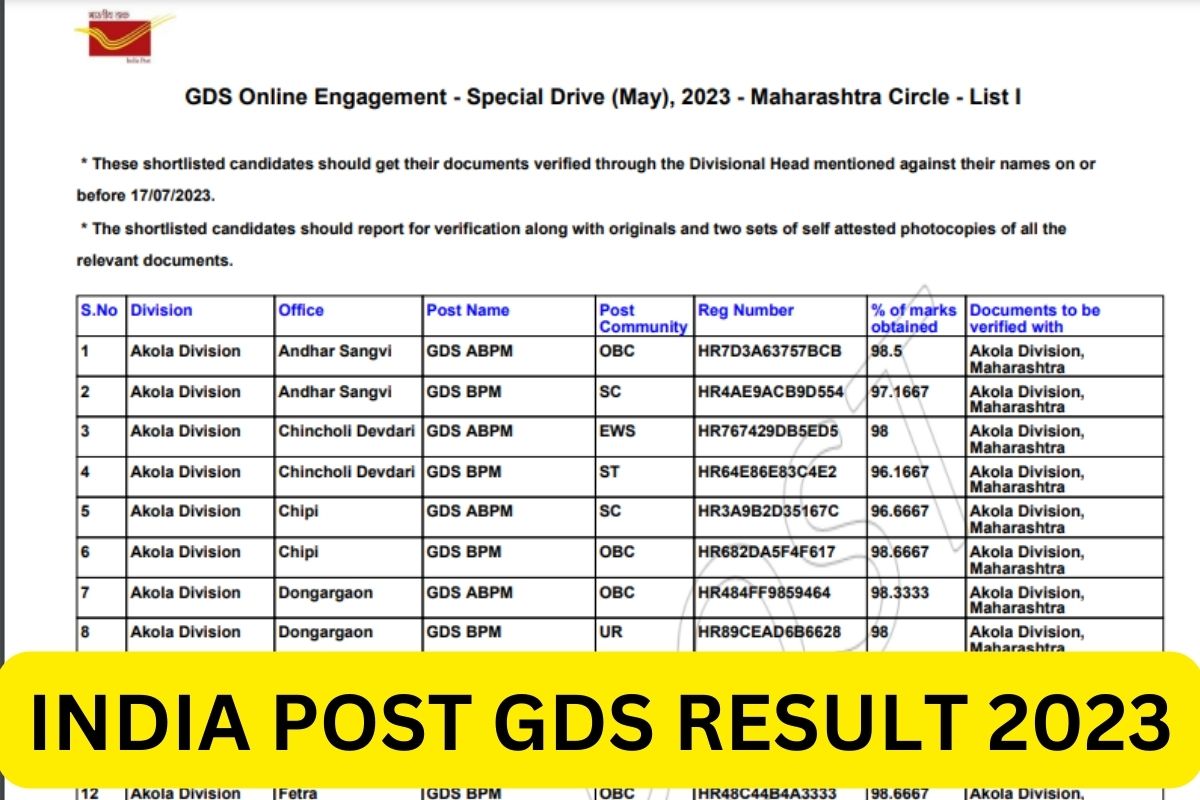 India Post GDS Result 2024, GDS Merit List, Cut Off Marks Link